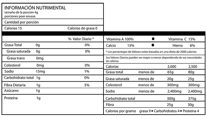 Información Nutrimental